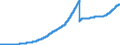 Indicator: Principal assets and liabilities of banks (MFIs) in Germany by category of banks / Lendings to non-banks (non-MFIs) / of which loans / for more than 1 year / All categories of banks