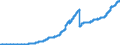Indicator: Principal assets and liabilities of banks (MFIs) in Germany by category of banks / Lendings to non-banks (non-MFIs) / of which loans / for more than 1 year / Commercial banks