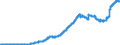 Indicator: Principal assets and liabilities of banks (MFIs) in Germany by category of banks / Lendings to non-banks (non-MFIs) / of which loans / for more than 1 year / Big banks