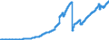 Indicator: Principal assets and liabilities of banks (MFIs) in Germany by category of banks / Lendings to non-banks (non-MFIs) / of which loans / for more than 1 year / Regional banks and other commercial banks
