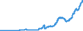 Indicator: Principal assets and liabilities of banks (MFIs) in Germany by category of banks / Lendings to non-banks (non-MFIs) / of which loans / for more than 1 year / Branches of foreign banks