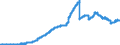 Indicator: Principal assets and liabilities of banks (MFIs) in Germany by category of banks / Lendings to non-banks (non-MFIs) / of which loans / for more than 1 year / Landesbanken