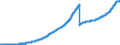 Indicator: Principal assets and liabilities of banks (MFIs) in Germany by category of banks / Lendings to non-banks (non-MFIs) / of which loans / for more than 1 year / Savings banks