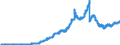 Indicator: Principal assets and liabilities of banks (MFIs) in Germany by category of banks / Lendings to non-banks (non-MFIs) / of which loans / for more than 1 year / Regional institutions of credit cooperatives (up to June 2016)