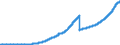 Indicator: Principal assets and liabilities of banks (MFIs) in Germany by category of banks / Lendings to non-banks (non-MFIs) / of which loans / for more than 1 year / Credit cooperatives
