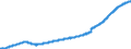 Indicator: Principal assets and liabilities of banks (MFIs) in Germany by category of banks / Lending to non-banks (non-MFIs) / of which Loans / for more than 1 year / Building and loan associations