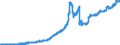 Indicator: Principal assets and liabilities of banks (MFIs) in Germany by category of banks / Lendings to non-banks (non-MFIs) / of which loans / for more than 1 year / Banks with special, development and other central support tasks