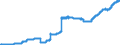 Indicator: Principal assets and liabilities of banks (MFIs) in Germany by category of banks / Lendings to non-banks (non-MFIs) / of which Loans / for more than 1 year / Foreign banks