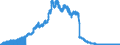 Indicator: Principal assets and liabilities of banks (MFIs) in Germany by category of banks / Lendings to non-banks (non-MFIs) / of which bills / Credit cooperatives
