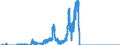 Indicator: Principal assets and liabilities of banks (MFIs) in Germany by category of banks / Lendings to non-banks (non-MFIs) / of which bills / Mortgage banks