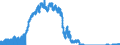 Indicator: Principal assets and liabilities of banks (MFIs) in Germany by category of banks / Lendings to non-banks (non-MFIs) / of which bills / Banks with special, development and other central support tasks