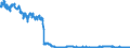 Indicator: Principal assets and liabilities of banks (MFIs) in Germany by category of banks / Lendings to non-banks (non-MFIs) / of which Bills / Foreign banks