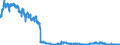 Indicator: Principal assets and liabilities of banks (MFIs) in Germany by category of banks / Lendings to non-banks (non-MFIs) / of which Bills / Banks majority-owned by foreign banks