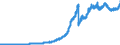 Indicator: Principal assets and liabilities of banks (MFIs) in Germany by category of banks / Lendings to non-banks (non-MFIs) / of which Securities issued by non-banks / All categories of banks