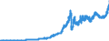 Indicator: Principal assets and liabilities of banks (MFIs) in Germany by category of banks / Lendings to non-banks (non-MFIs) / of which securities issued by non-banks / Commercial banks