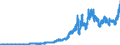 Indicator: Principal assets and liabilities of banks (MFIs) in Germany by category of banks / Lendings to non-banks (non-MFIs) / of which securities issued by non-banks / Big banks