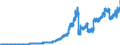 Indicator: Principal assets and liabilities of banks (MFIs) in Germany by category of banks / Lendings to non-banks (non-MFIs) / of which securities issued by non-banks / Regional banks and other commercial banks