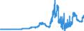 Indicator: Principal assets and liabilities of banks (MFIs) in Germany by category of banks / Lendings to non-banks (non-MFIs) / of which securities issued by non-banks / Branches of foreign banks