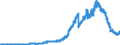 Indicator: Principal assets and liabilities of banks (MFIs) in Germany by category of banks / Lendings to non-banks (non-MFIs) / of which securities issued by non-banks / Landesbanken