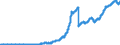 Indicator: Principal assets and liabilities of banks (MFIs) in Germany by category of banks / Lendings to non-banks (non-MFIs) / of which securities issued by non-banks / Savings banks
