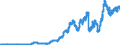 Indicator: Principal assets and liabilities of banks (MFIs) in Germany by category of banks / Lendings to non-banks (non-MFIs) / of which securities issued by non-banks / Regional institutions of credit cooperatives (up to June 2016)