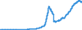 Indicator: Principal assets and liabilities of banks (MFIs) in Germany by category of banks / Lendings to non-banks (non-MFIs) / of which securities issued by non-banks / Credit cooperatives