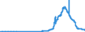 Indicator: Principal assets and liabilities of banks (MFIs) in Germany by category of banks / Lendings to non-banks (non-MFIs) / of which securities issued by non-banks / Mortgage banks
