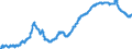 Indicator: Principal assets and liabilities of banks (MFIs) in Germany by category of banks / Lending to non-banks (non-MFIs) / of which Securities issued by non-banks / Building and loan associations