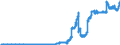 Indicator: Principal assets and liabilities of banks (MFIs) in Germany by category of banks / Lendings to non-banks (non-MFIs) / of which securities issued by non-banks / Banks with special, development and other central support tasks
