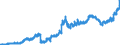Indicator: Principal assets and liabilities of banks (MFIs) in Germany by category of banks / Lendings to non-banks (non-MFIs) / of which Securities issued by non-banks / Foreign banks