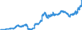 Indicator: Principal assets and liabilities of banks (MFIs) in Germany by category of banks / Lendings to non-banks (non-MFIs) / of which Securities issued by non-banks / Banks majority-owned by foreign banks