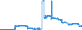 Indicator: Principal assets and liabilities of banks (MFIs) in Germany by category of banks / Participating interests / Banks majority-owned by foreign banks