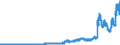 Indicator: Principal assets and liabilities of banks (MFIs) in Germany by category of banks / Other assets / All categories of banks