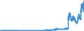 Indicator: Principal assets and liabilities of banks (MFIs) in Germany by category of banks / Other assets / Commercial banks