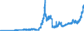 Indicator: Principal assets and liabilities of banks (MFIs) in Germany by category of banks / other assets / Branches of foreign banks