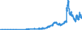 Indicator: Principal assets and liabilities of banks (MFIs) in Germany by category of banks / other assets / Landesbanken