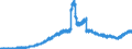 Indicator: Principal assets and liabilities of banks (MFIs) in Germany by category of banks / other assets / Savings banks