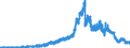Indicator: Principal assets and liabilities of banks (MFIs) in Germany by category of banks / Other assets / Mortgage banks