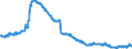 Indicator: Principal assets and liabilities of banks (MFIs) in Germany by category of banks / other assets / Building and loan associations