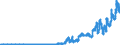 Indicator: Principal assets and liabilities of banks (MFIs) in Germany by category of banks / other assets / Banks with special, development and other central support tasks