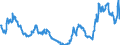 Indicator: Banks (MFIs) in Germany / Assets / Other assets / of which trading portfolio derivatives / Total / All categories of banks