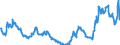 Indicator: Asset and liabilities, by categories of banks / Tangible assets and others / of which derivative financial instruments in the trading portfolio / Commercial banks