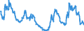 Indicator: Asset and liabilities, by categories of banks / Tangible assets and others / of which derivative financial instruments in the trading portfolio / Big banks