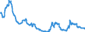 Indicator: Asset and liabilities, by categories of banks / Tangible assets and others / of which derivative financial instruments in the trading portfolio / Landesbanken