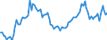 Indicator: Asset and liabilities, by categories of banks / Tangible assets and others / of which derivative financial instruments in the trading portfolio / Regional institutions of credit cooperatives