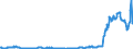 Indicator: Asset and liabilities, by categories of banks / Tangible assets and others / of which derivative financial instruments in the trading portfolio / Foreign banks