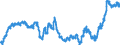 Indicator: Principal assets and liabilities of banks (MFIs) in Germany by category of banks / Deposits of banks (MFIs) / Total / Building and loan associations