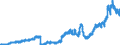 Indicator: Principal assets and liabilities of banks (MFIs) in Germany by category of banks / Deposits of banks (MFIs) / Total / Foreign banks