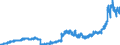Indicator: Principal assets and liabilities of banks (MFIs) in Germany by category of banks / Deposits of banks (MFIs) / Total / Banks majority-owned by foreign banks