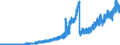 Indicator: Principal assets and liabilities of banks (MFIs) in Germany by category of banks / Deposits of banks (MFIs) / of which sight deposits / All categories of banks